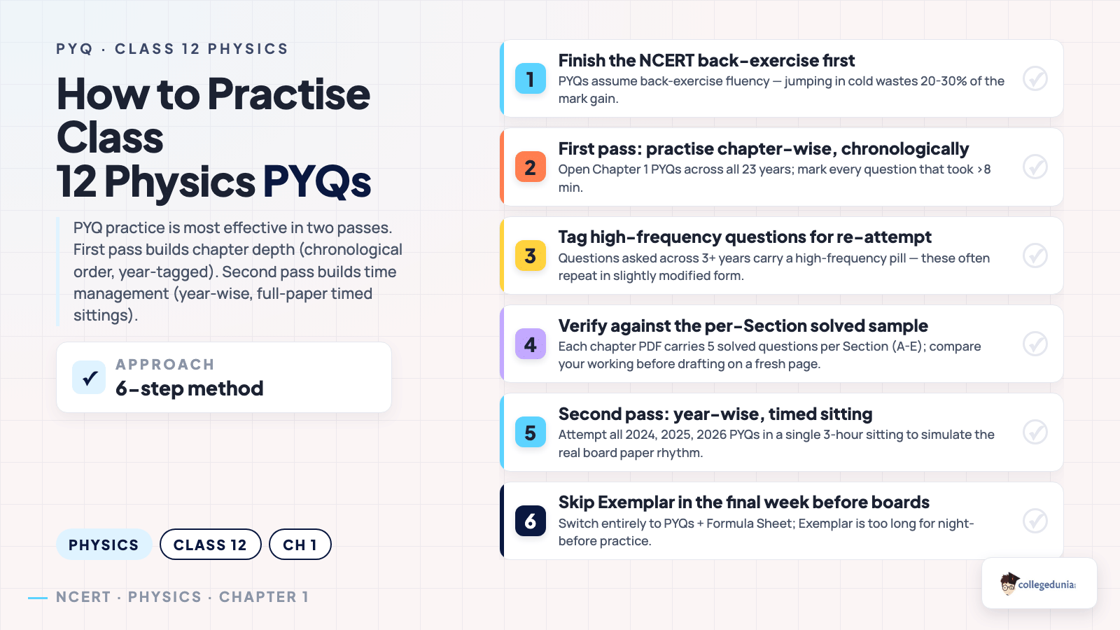 How to Practise Class 12 Physics PYQs