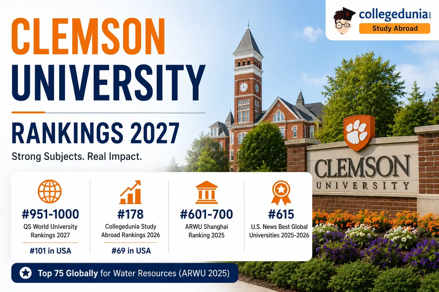 clemson_university_ranking