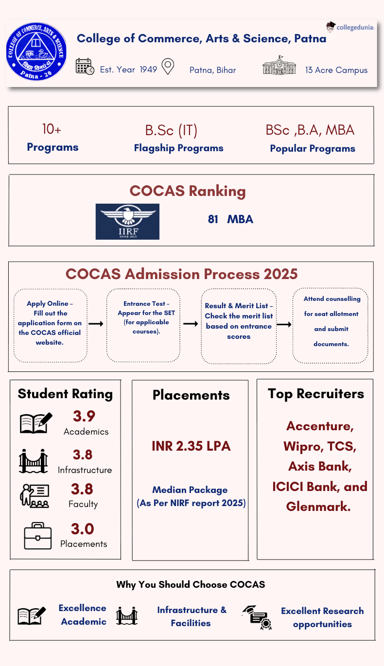 cocas patna highlights