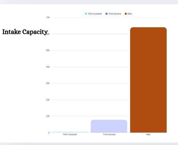 Intake capacity comparison graph