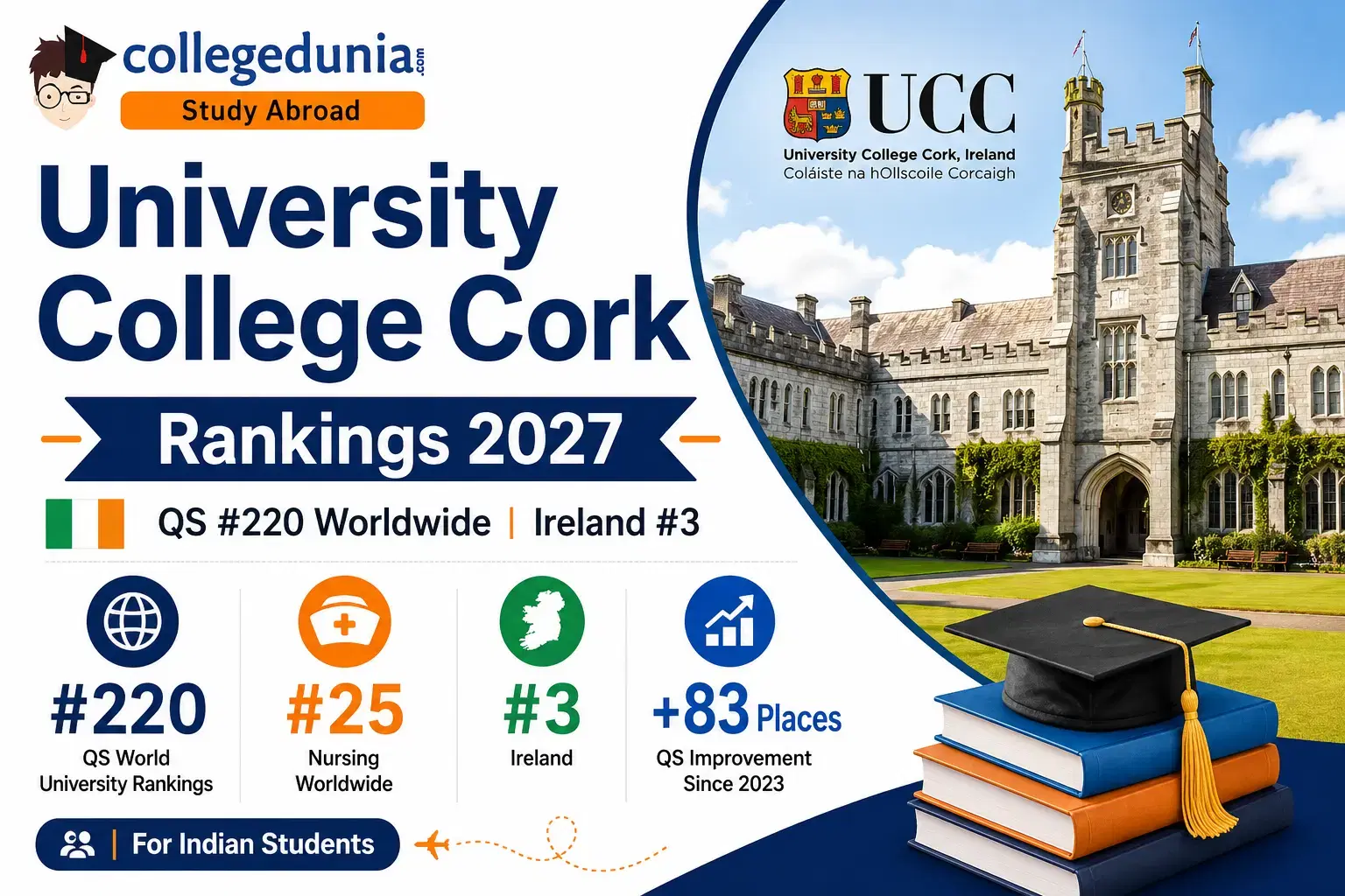 university_college_cork_ranking