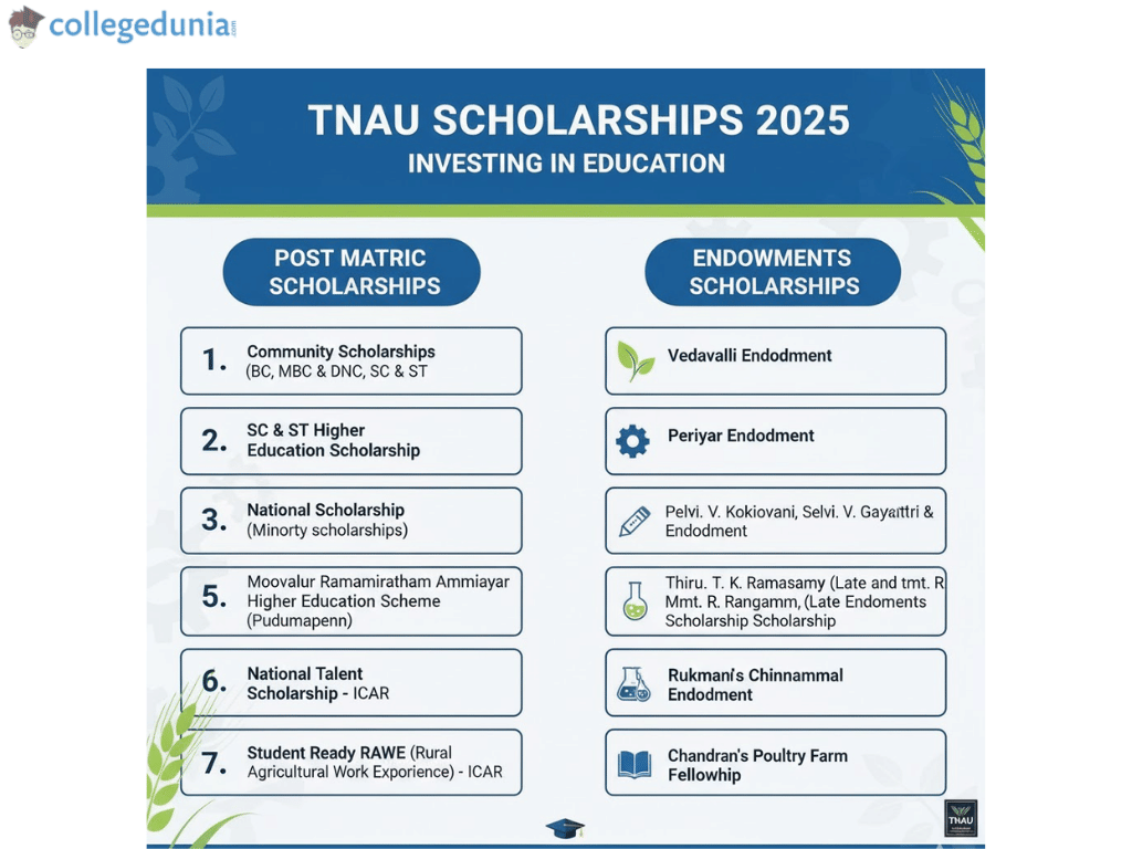 TNAU scholarships