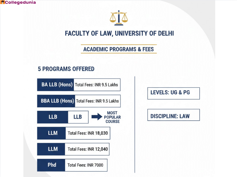 faculty of law, du courses and fees