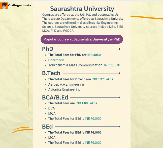 saurashtra University rajkot courses fees