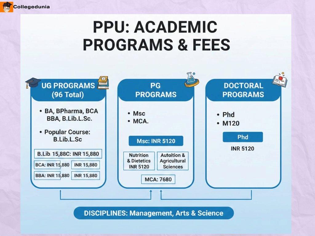 patliputra university PPU