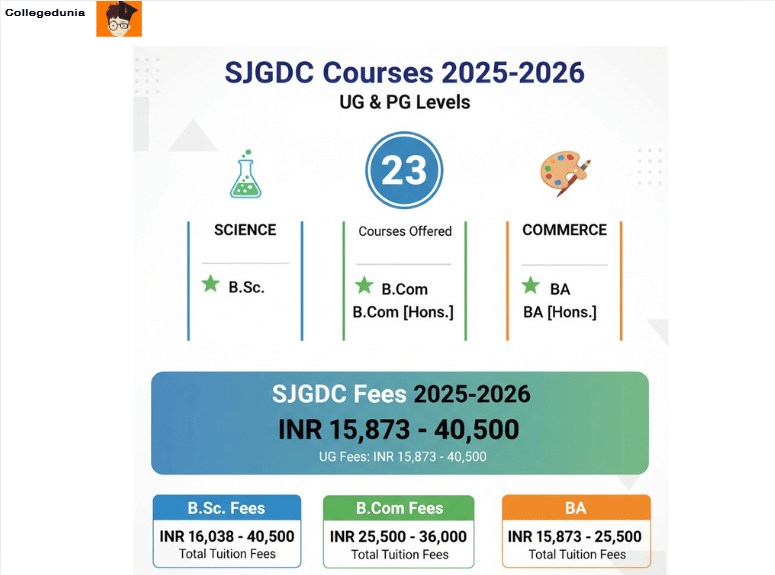 sjgdc courses n fees 
