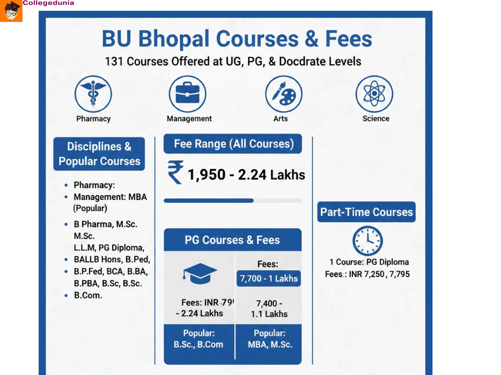 barkatullah university courses bu bhopal courses