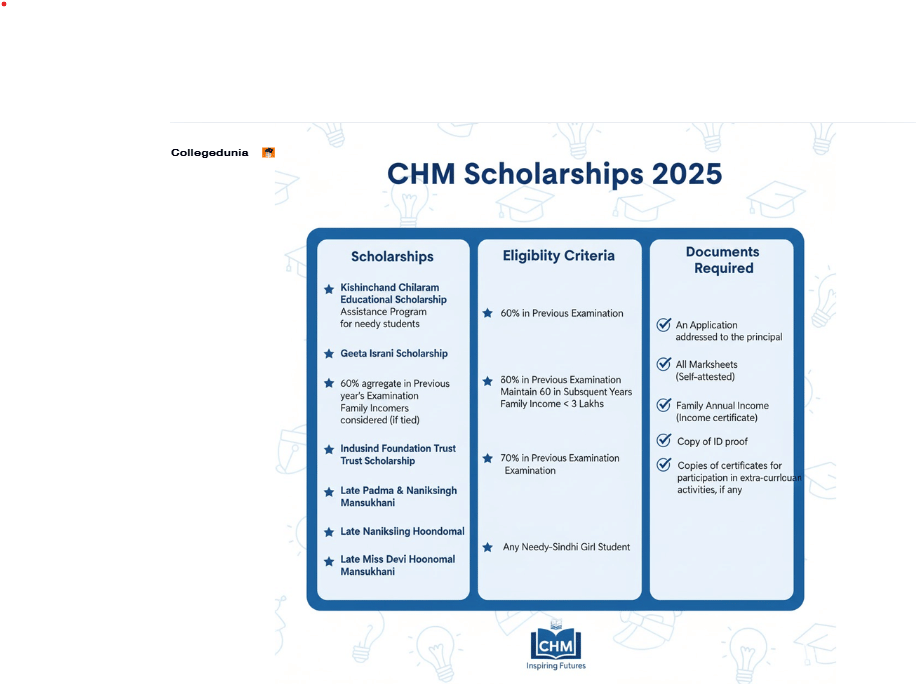 chm thane scholarships