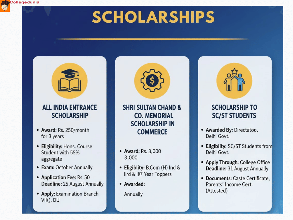 rajdhani college scholarships 