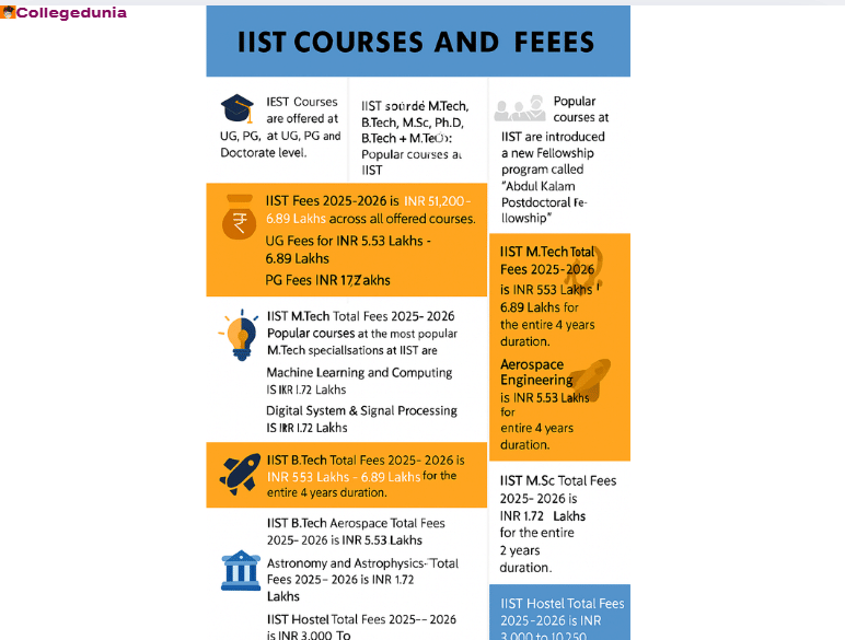 IIST courses and IIST fees