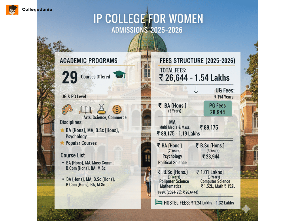 IPCW Courses and Fees