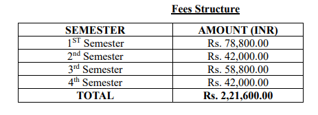 Fees as Per Official Website