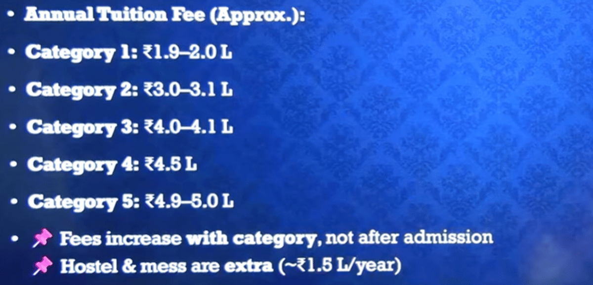 VITEEE Category-Wise Fee Structure