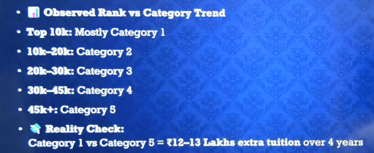 VITEEE Category Wise Cutoff 2026