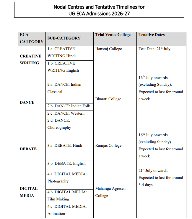 DU UG ECA Trials 2026