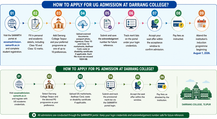 Darrang college tezpur 