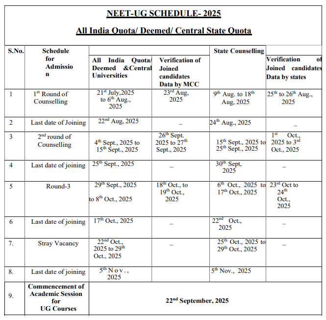 NEET UG 2025 Round 2 COunselling Revised Date