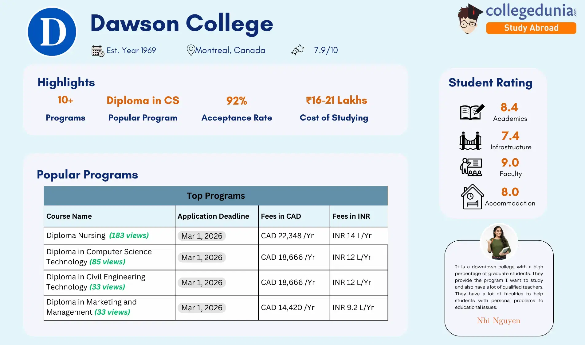 Dawson College Overview