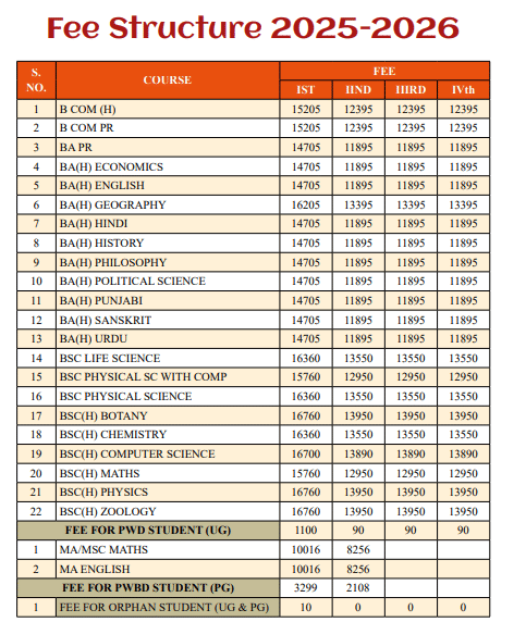 Fees as per Official Website