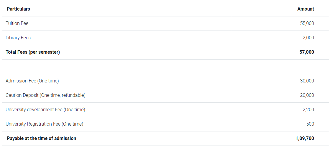 Fees as per Official Website