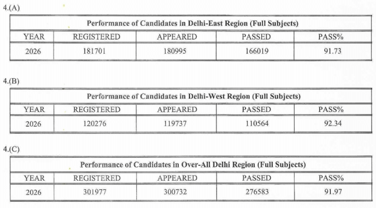 Delhi 