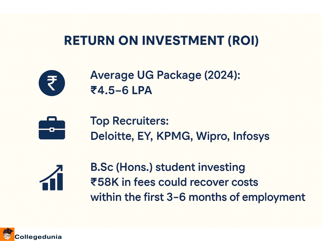 deshbandhu college roi analysis 