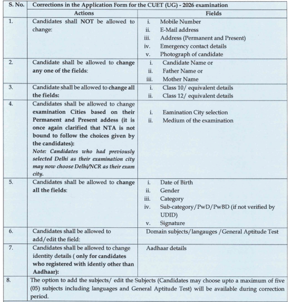 details to edit in cuet