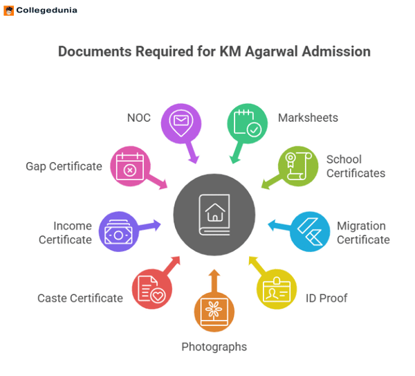 KM Agrawal College documents required for admission