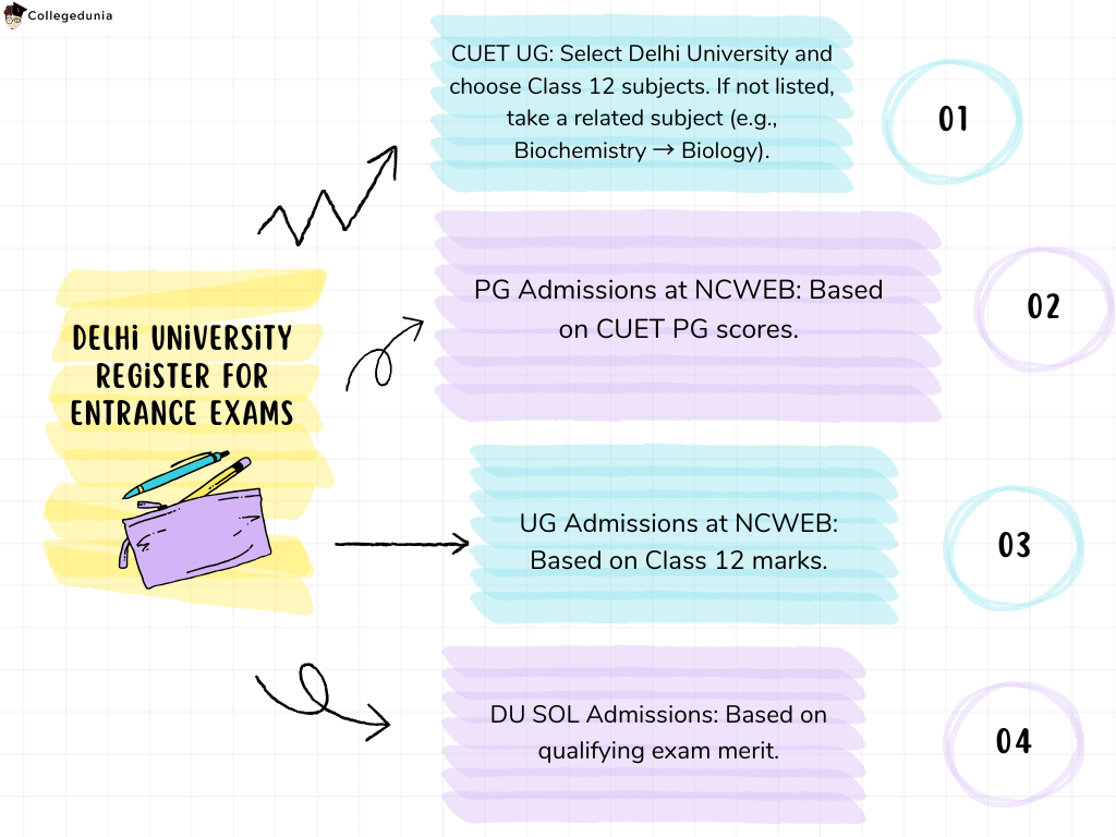 DU Admission Process Register for Entrance Exam