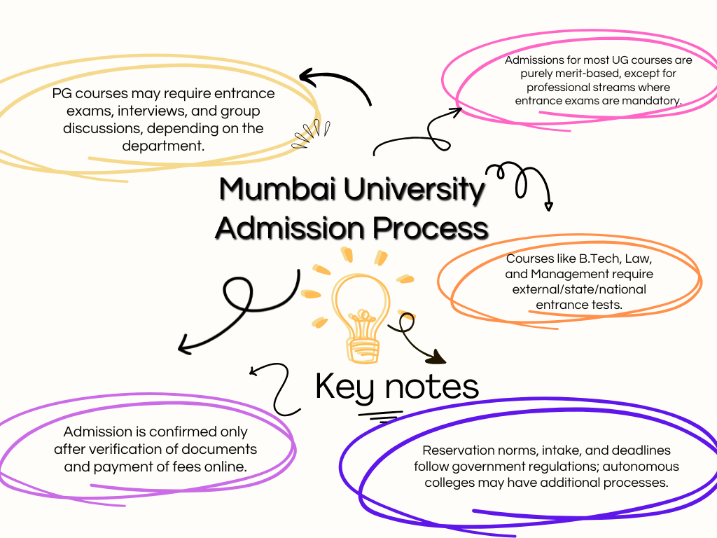 Mumbai University Admission Process Key Notes