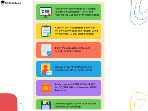 rie ajmer admission process