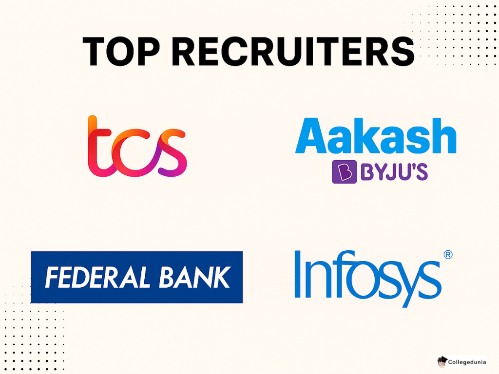 TOP RECRUITERS OF CUTN 