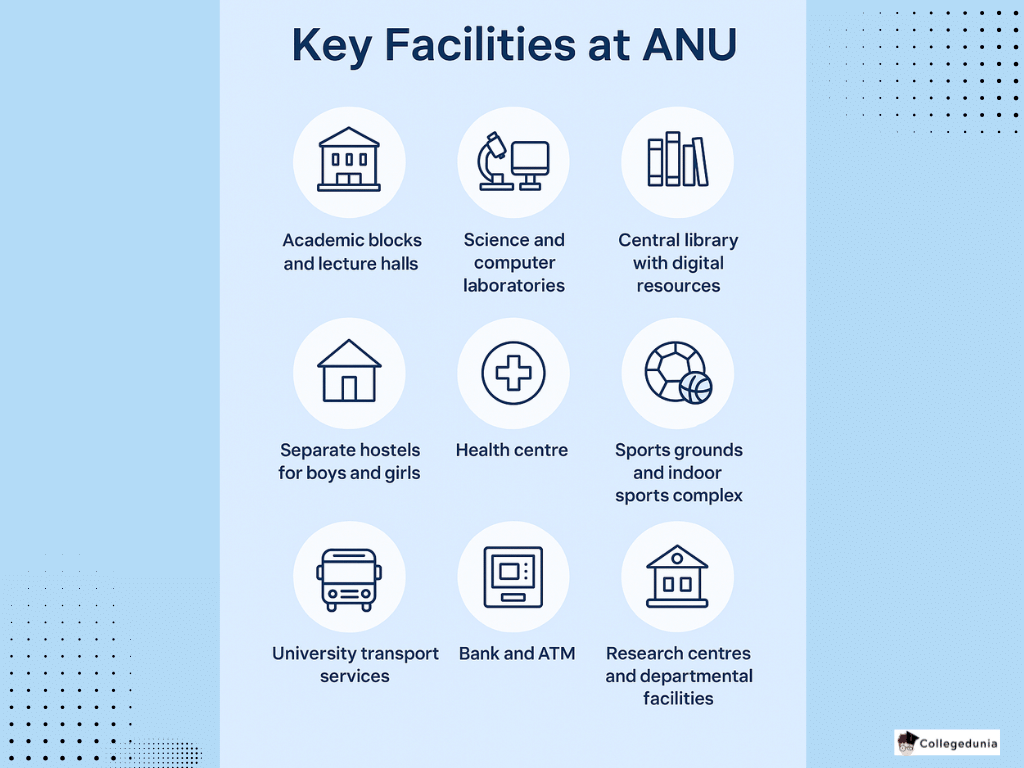 ANU FACILITES