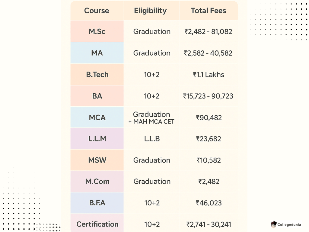 BAMU COURSES AND FEES