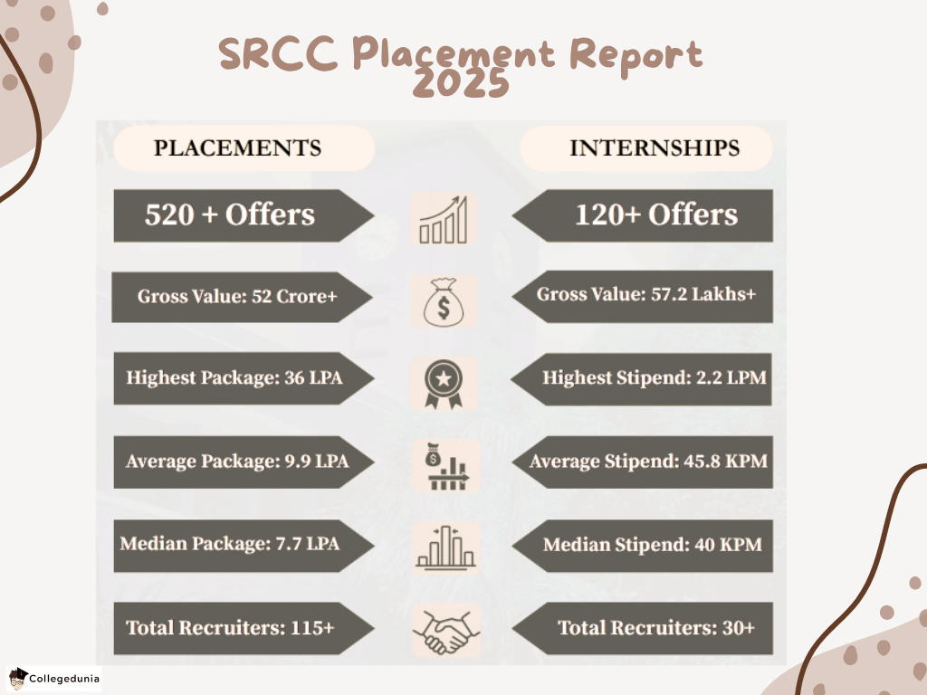 Delhi University SRCC Placemnet Report