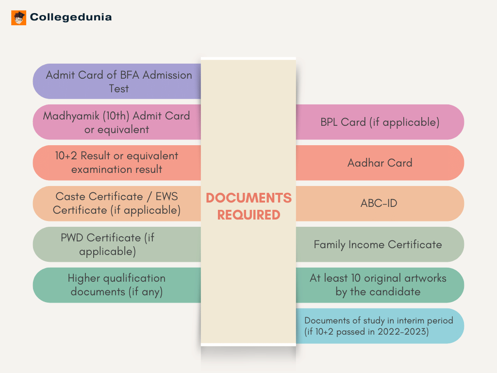 GCAC Kolkata Documents Required