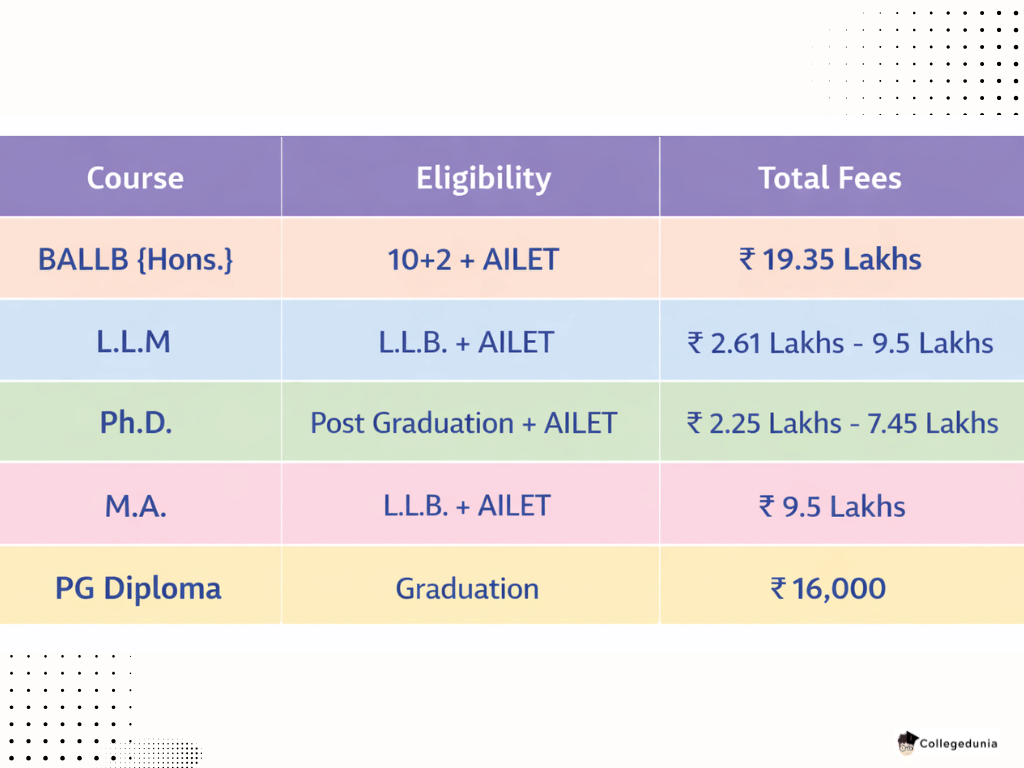 NLU DELHI TOP COURSES