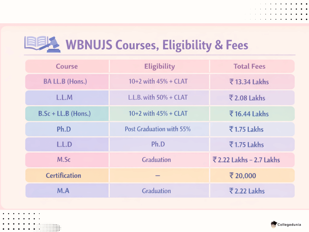 wbnujs top courses 