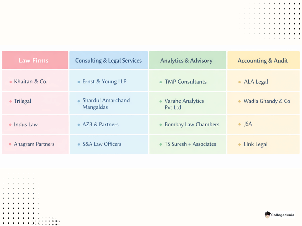rgnul placement top recruiters 