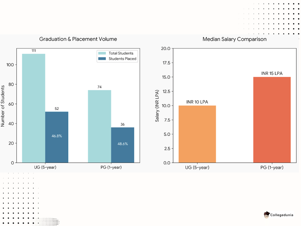 HPNLU PLACEMEMT HIGHLIGHTS 