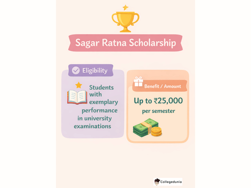 SISTEC R SCHOLARSHIP