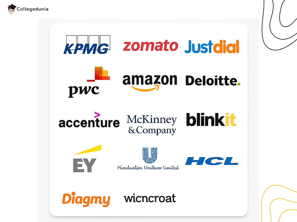 city college top recruiters 