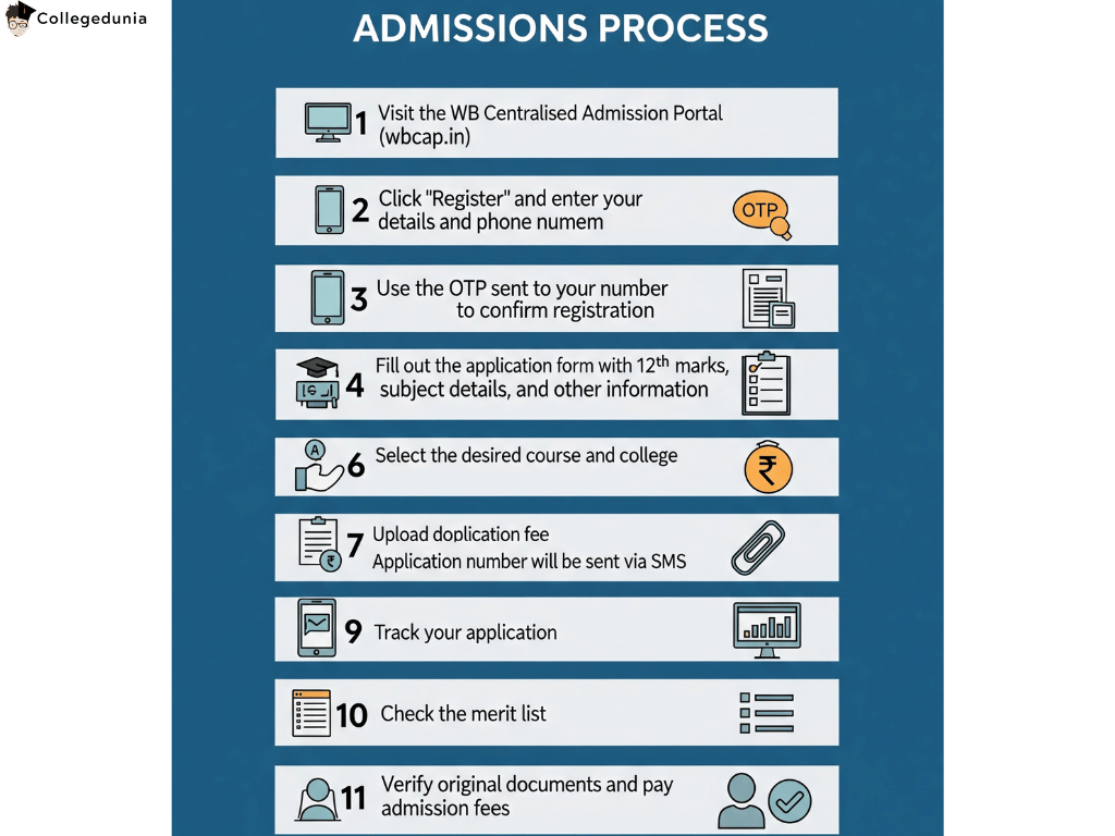city college admission process