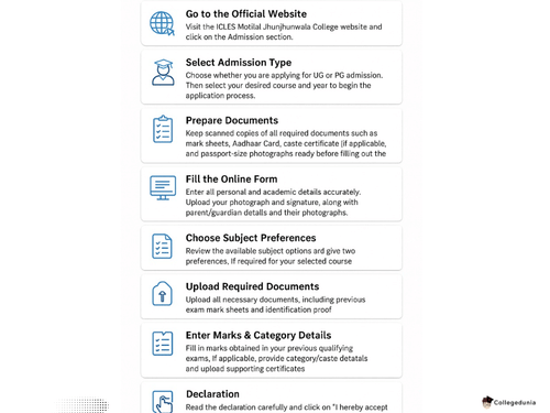 ICLES ADMISSION PROCESS