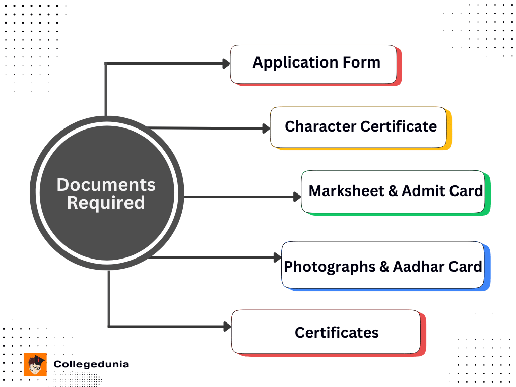 SS Memorial College Ranchi Documents Required