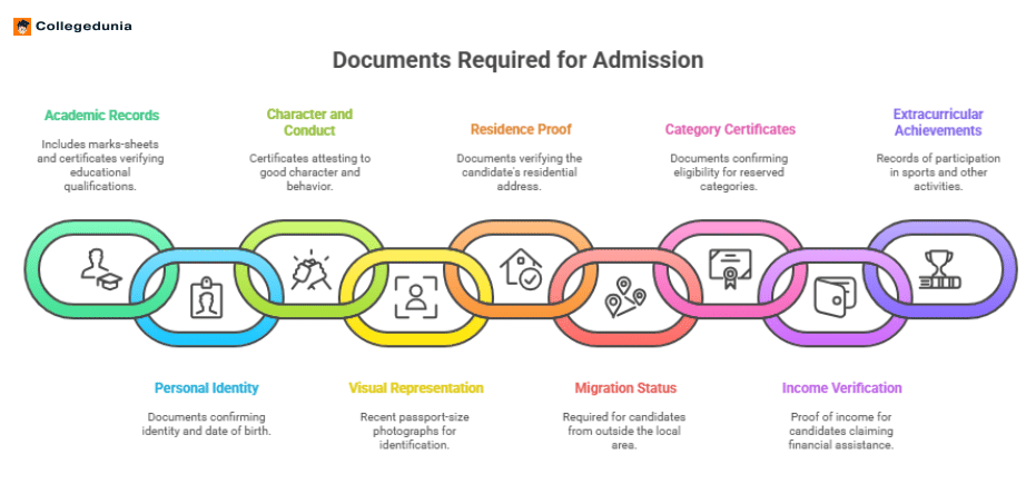SSNC DU Documents Required