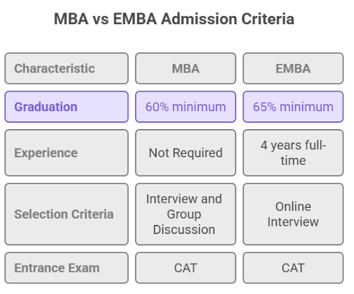 DOMS IIT Roorkee Admission