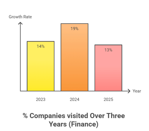 DOMS IIT Roorkee Placement