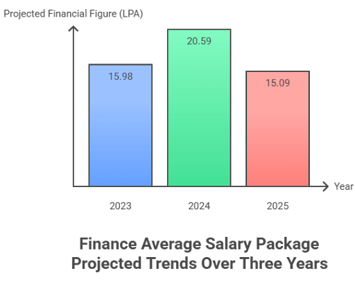 DOMS IIT Roorkee Placement