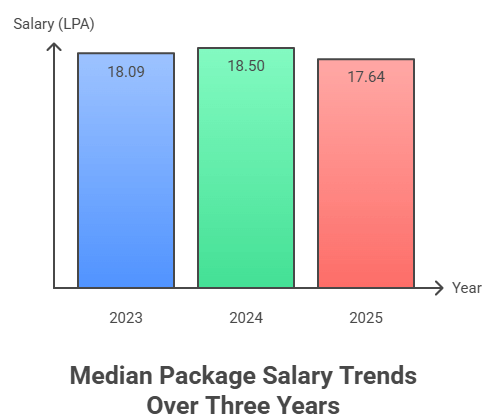 DOMS IIT Roorkee Placement